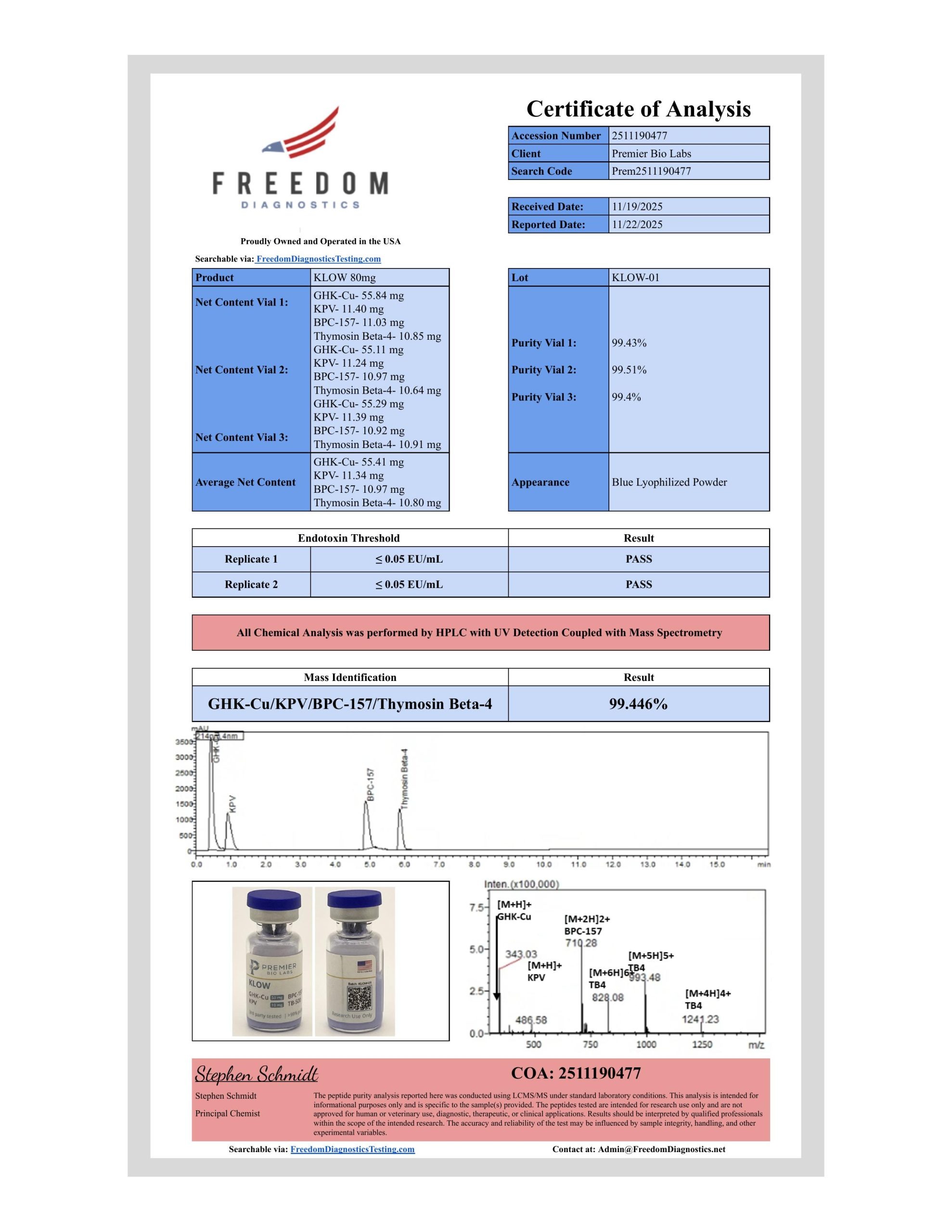 Premier H + Protocol Kit - Image 4