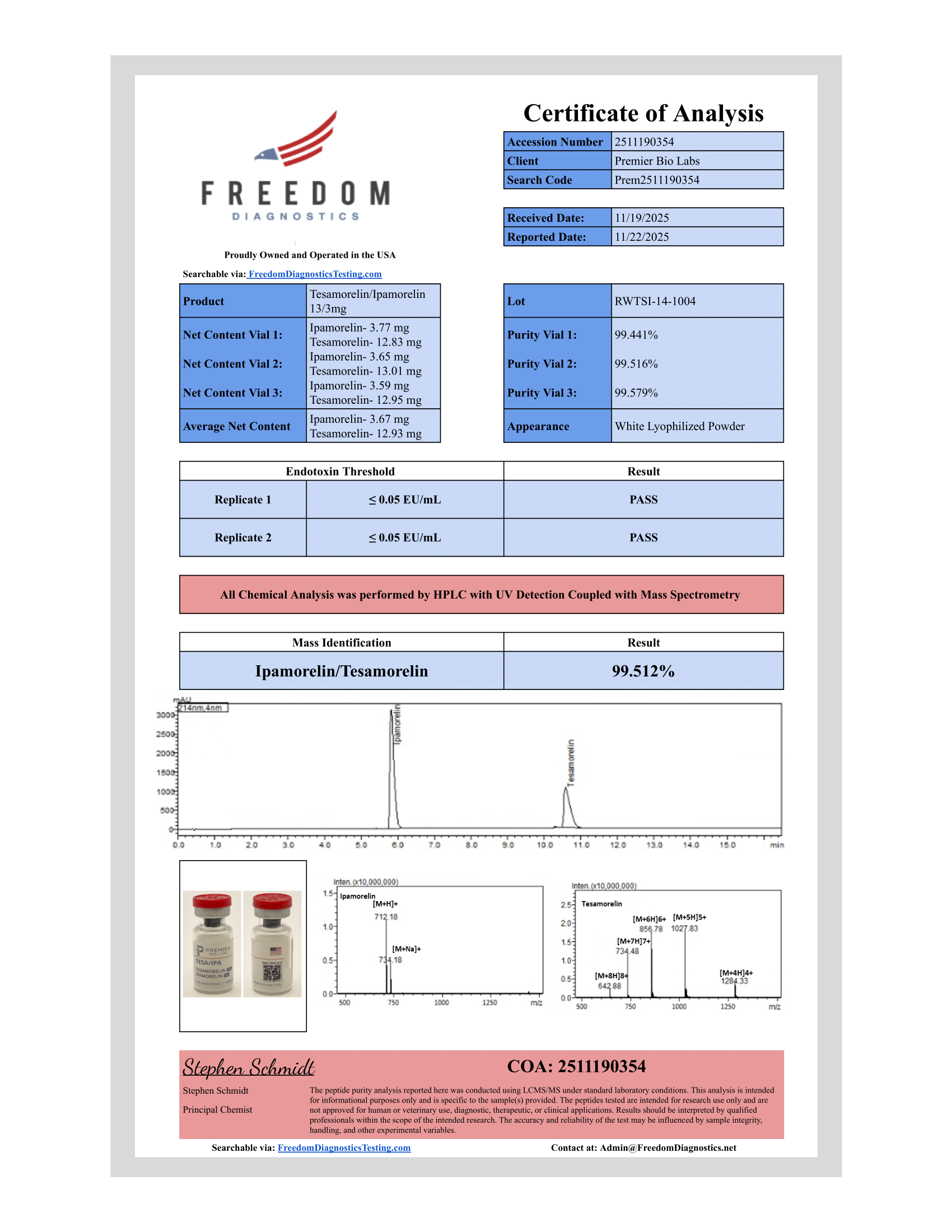 Premier H + Protocol Kit - Image 6